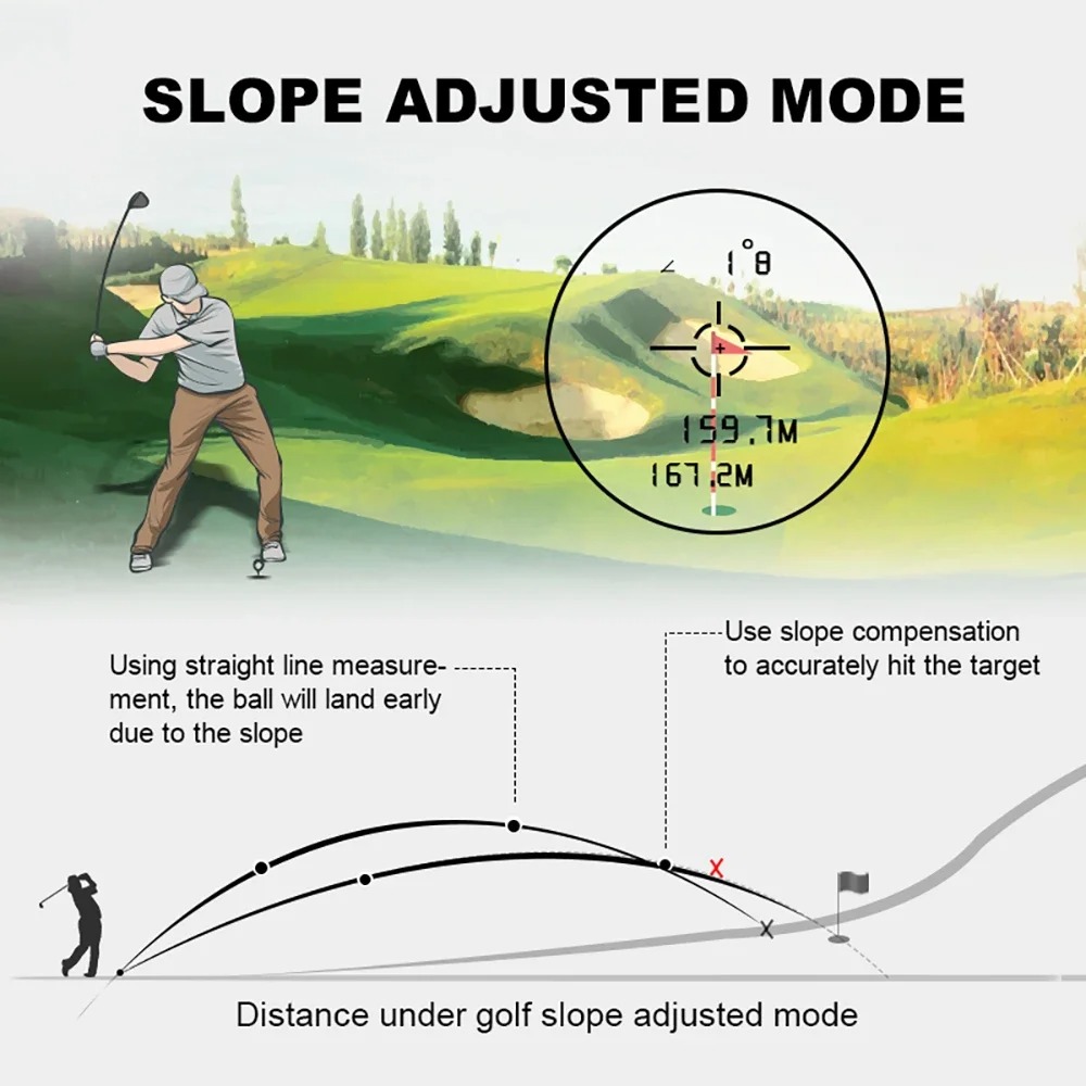 600M/Yard Golf Laser Rangefind - Golf Rangefinder Laser Slope 评论和价格