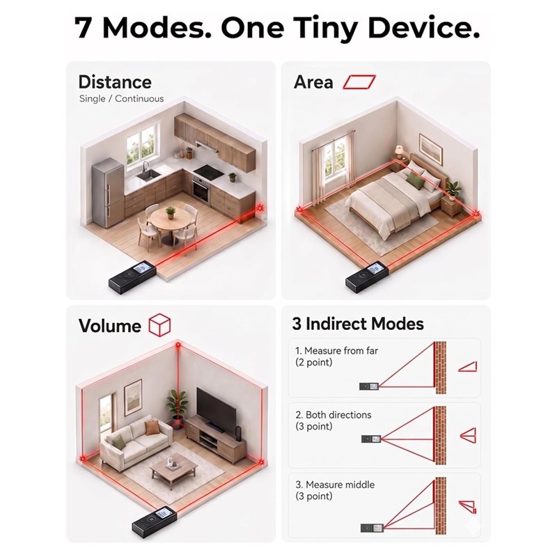 BAAG-Mini Laser Measuring Tool - Mini Laser Measure Keychain 评论和价格