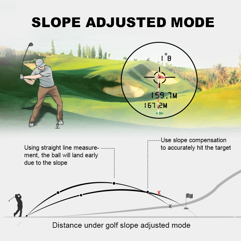 600 Meters Laser Range Finder  - Golf Rangefinder Laser Slope 评论和价格