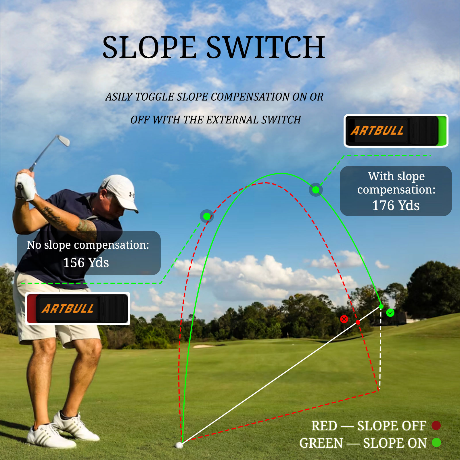 7 Modes Rechargeable with Magn - Golf Rangefinder Laser Slope 评论和价格