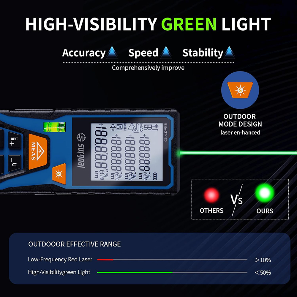 120m Green Laser Distance Mete - Laser Distance Meter With Bubble Level 评论和价格